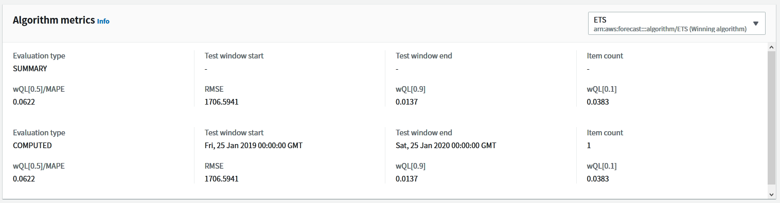 Amazon Forecast日経平均占い