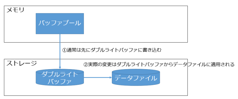 innodb_data_double_write_simple_flow